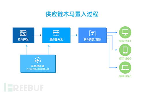 2019年網絡安全態勢與網絡信息安全軟件開發趨勢分析